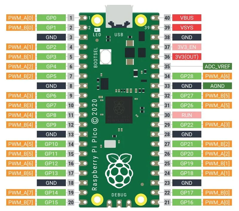 Raspberry Pi Pico (Unsoldered Headers)