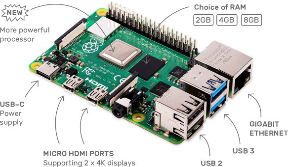 Raspberry Pi 4 Model B