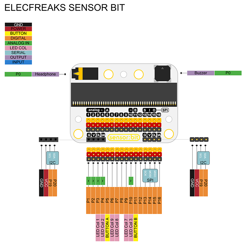 ElecFreaks Sensor:bit micro:bit Breakout Board