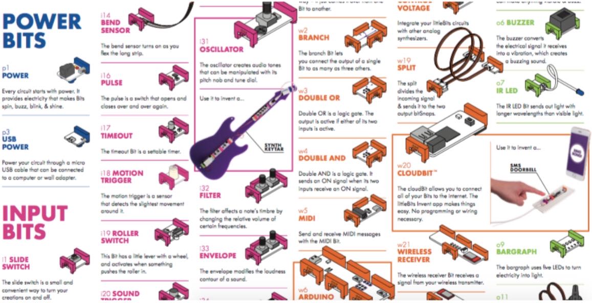A too honest review of the LittleBits Base Inventor Kit – Get Hacking ...