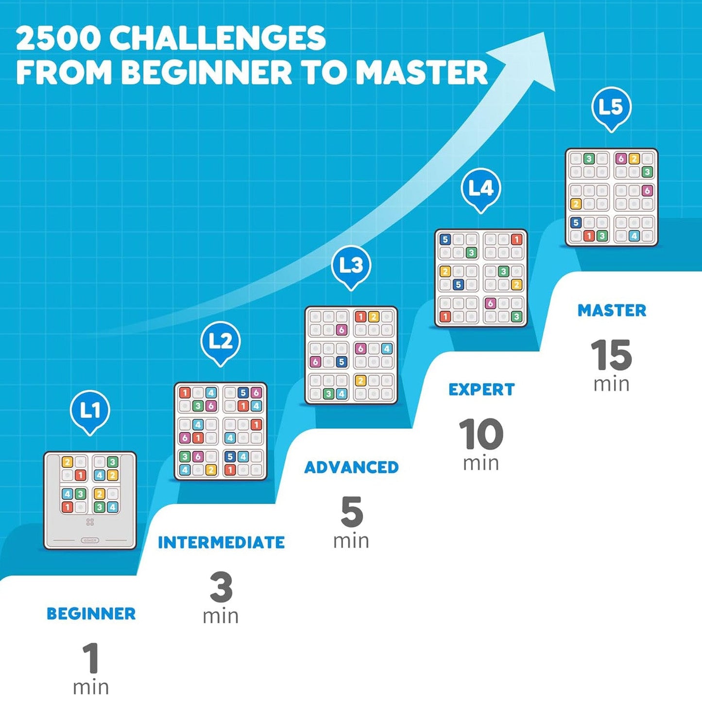 GiiKER Smart Sudoku - Brain Teaser Puzzle with 2500 Challenges for Kids