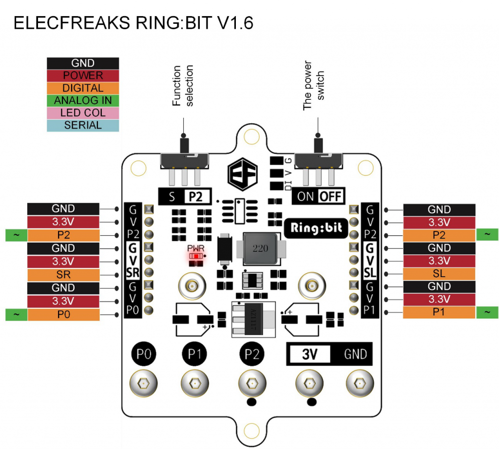 ElecFreaks Ring:bit GVS micro:bit Breakout Board